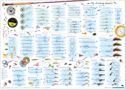 Angling Knots Fly Fishing Knots Poster